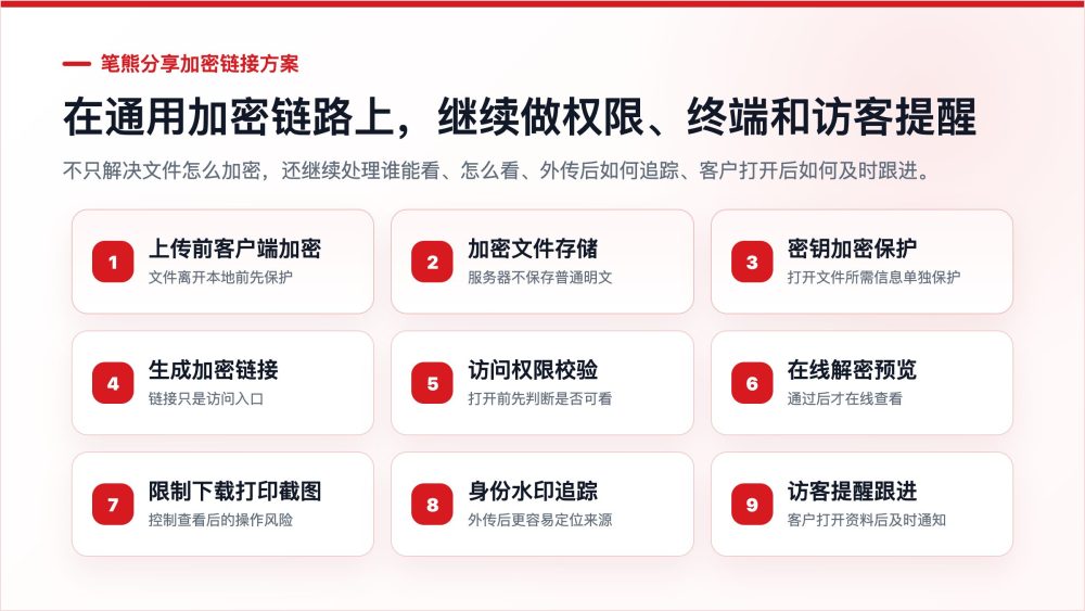 将文档生成加密链接,是怎么实现的?插图1 将文档生成加密链接,是怎么实现的?插图1